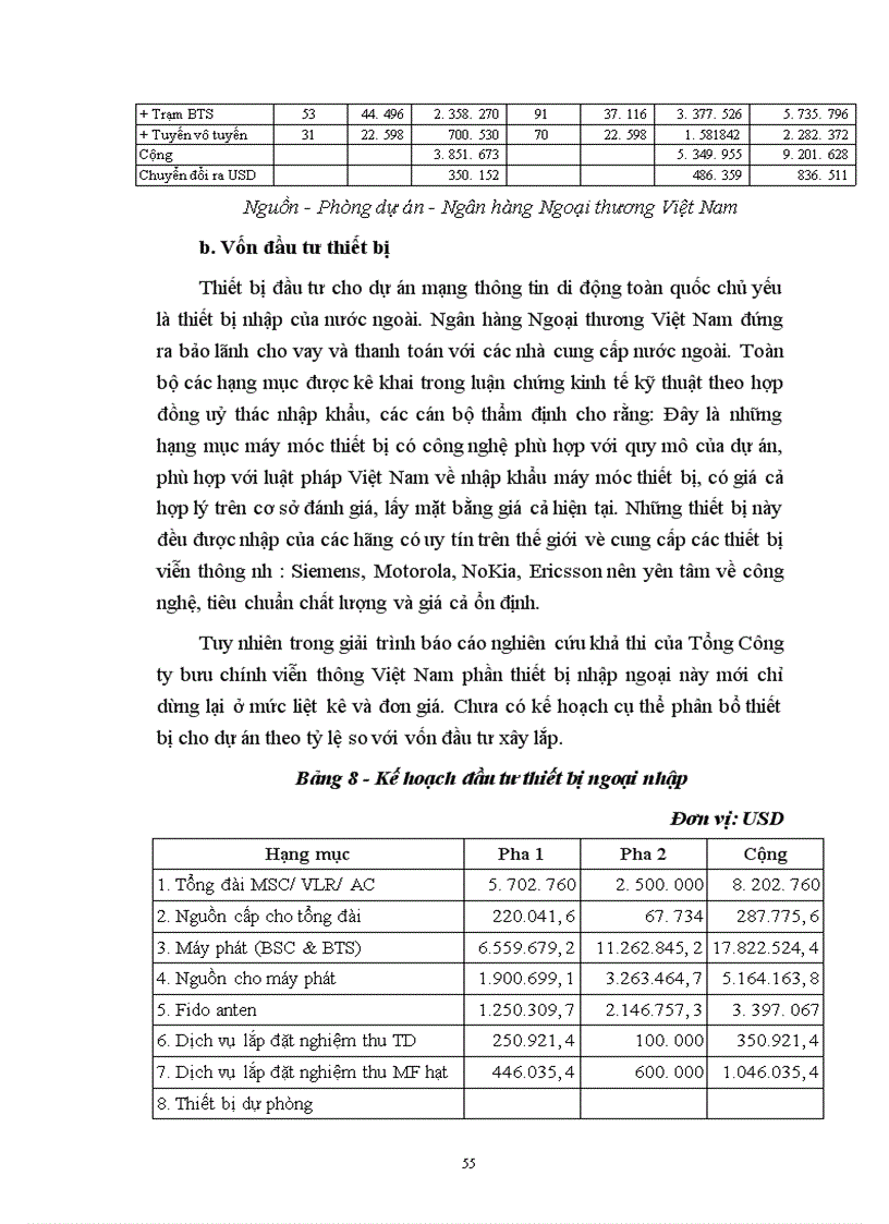 image for page Thẩm định khía cạnh tài chính dự án đầu tư tại Ngân hàng Ngoại thương Việt Nam, nhằm nâng cao hiệu quả đầu tư