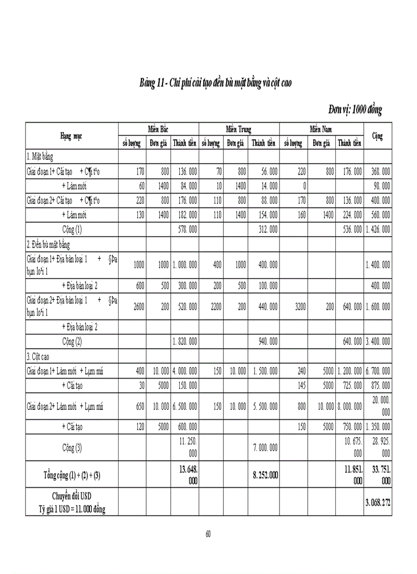 image for page Thẩm định khía cạnh tài chính dự án đầu tư tại Ngân hàng Ngoại thương Việt Nam, nhằm nâng cao hiệu quả đầu tư