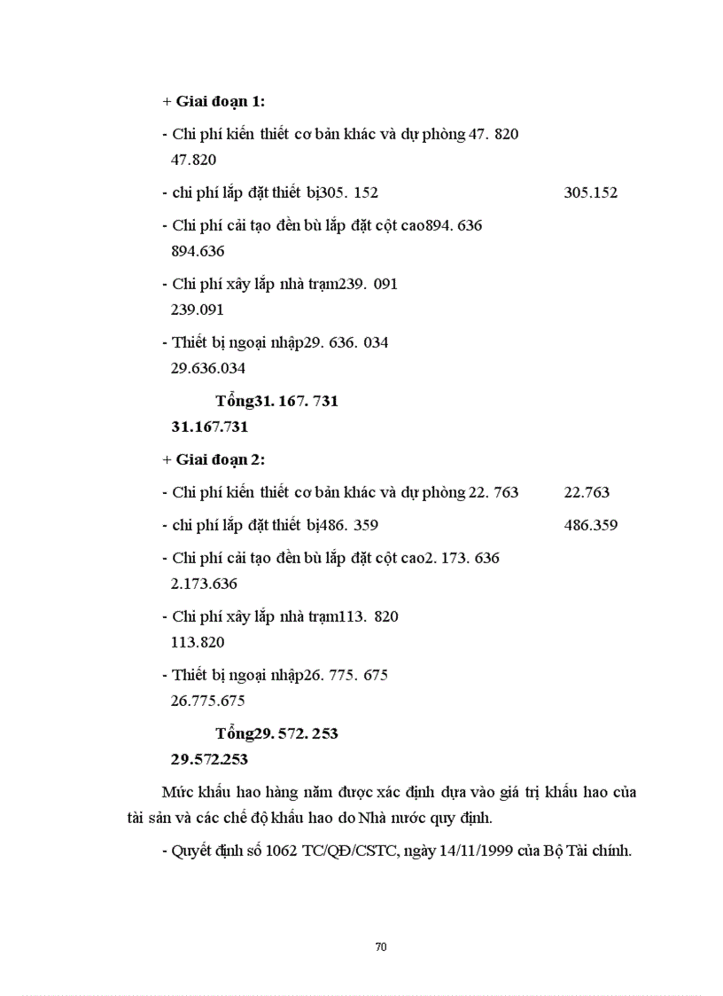 image for page Thẩm định khía cạnh tài chính dự án đầu tư tại Ngân hàng Ngoại thương Việt Nam, nhằm nâng cao hiệu quả đầu tư