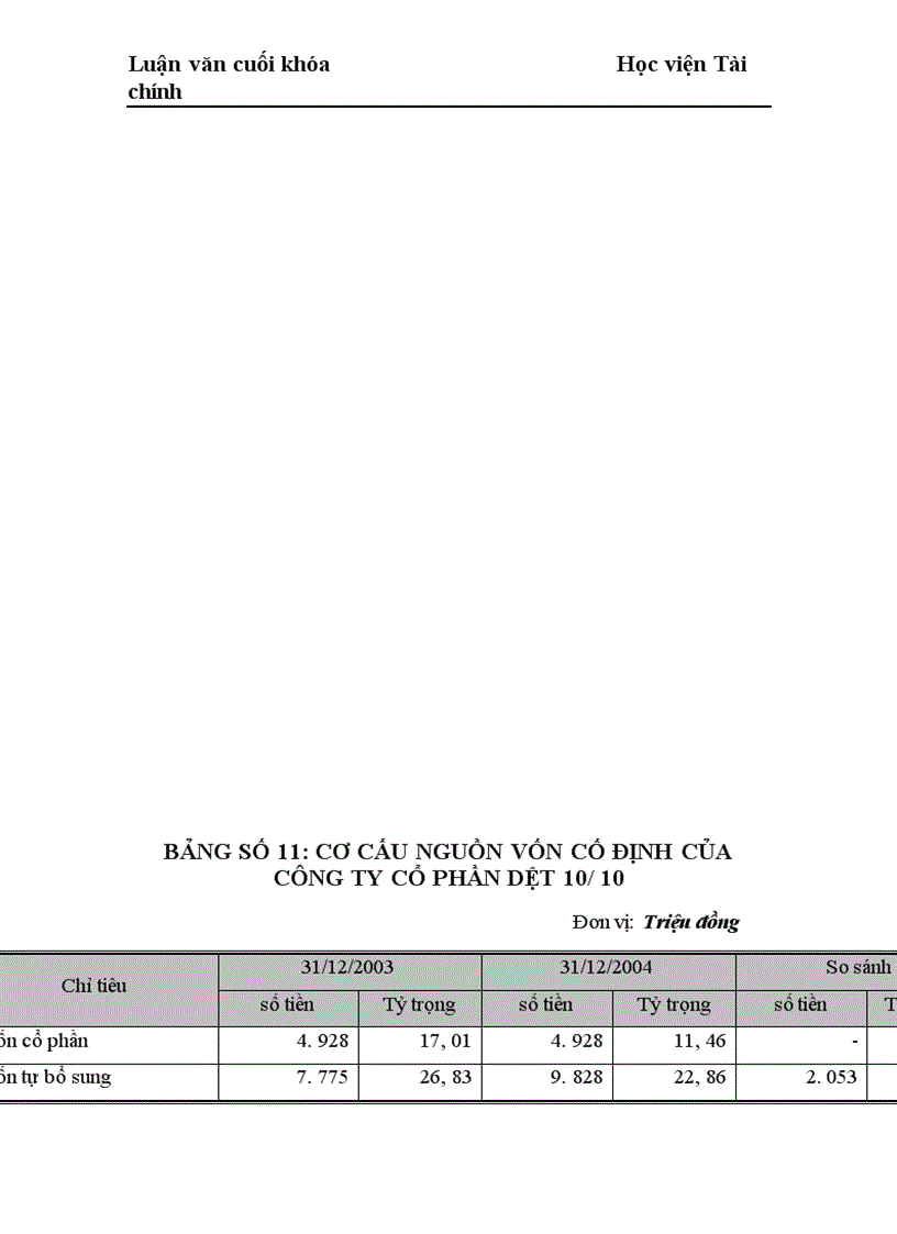 image for page Những giải pháp chủ yếu huy động vốn đổi mới thiết bị công nghệ tại Công ty Cổ phần dệt 10/10