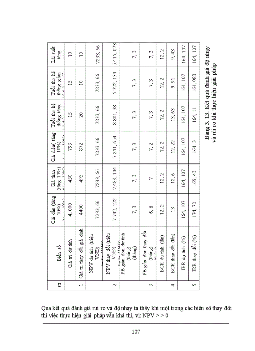 image for page Đánh giá hiệu quả thực hiện giải pháp thu hồi nhiệt thải trong chương trình Tiết kiệm năng lượng tại công ty Cao su Sao Vàng