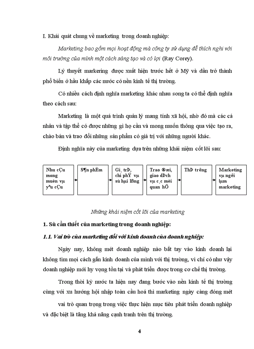 image for page Một số giải pháp nhằm củng cố và hoàn thiện hệ thống phân phối tiêu thụ sản phẩm của Công ty cổ phần Austnam