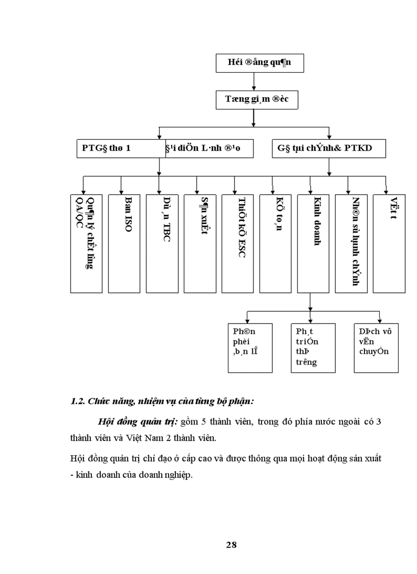 image for page Một số giải pháp nhằm củng cố và hoàn thiện hệ thống phân phối tiêu thụ sản phẩm của Công ty cổ phần Austnam