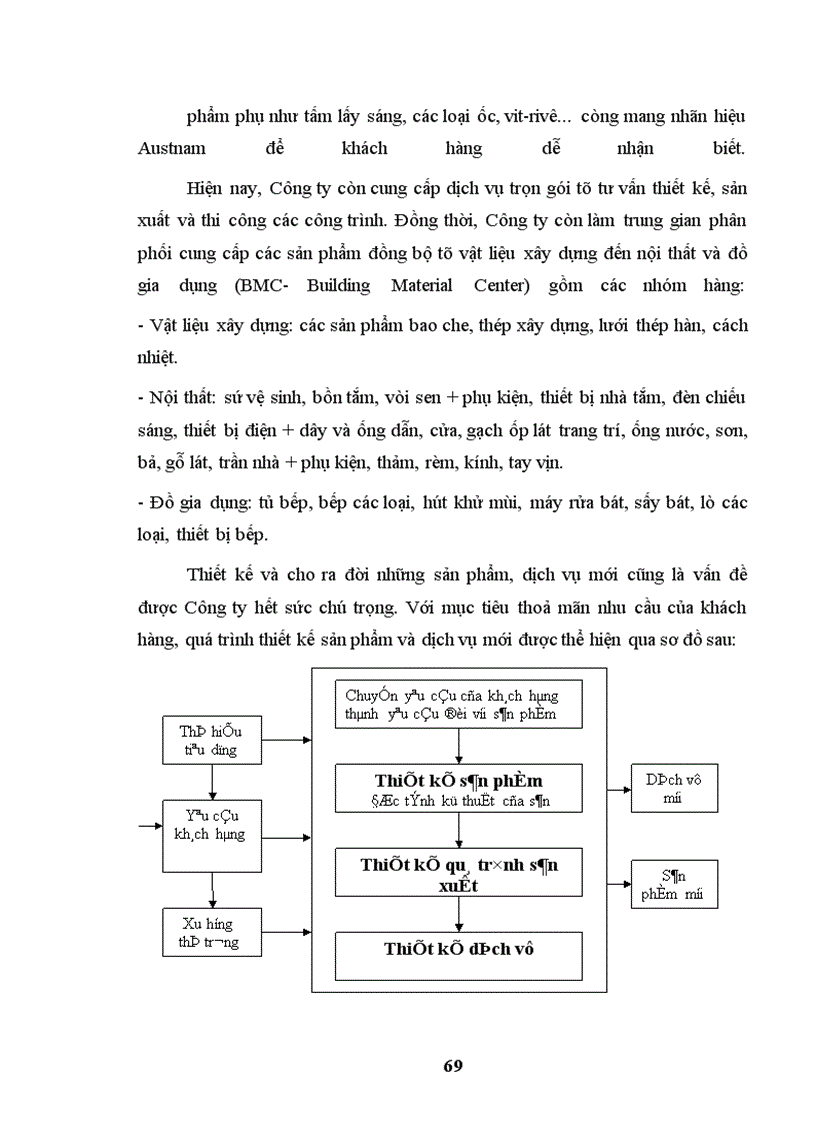 image for page Một số giải pháp nhằm củng cố và hoàn thiện hệ thống phân phối tiêu thụ sản phẩm của Công ty cổ phần Austnam