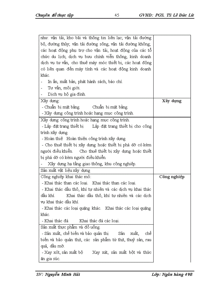 image for page Hoàn thiện công tác xếp hạng tín dụng khách hàng doanh nghiệp tại Ngân hàng thương mại cổ phần Đông Nam Á