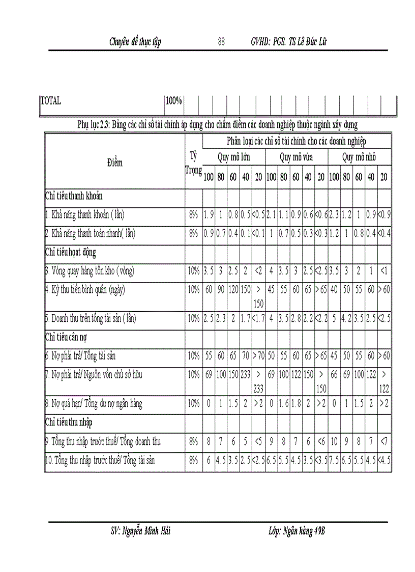 image for page Hoàn thiện công tác xếp hạng tín dụng khách hàng doanh nghiệp tại Ngân hàng thương mại cổ phần Đông Nam Á