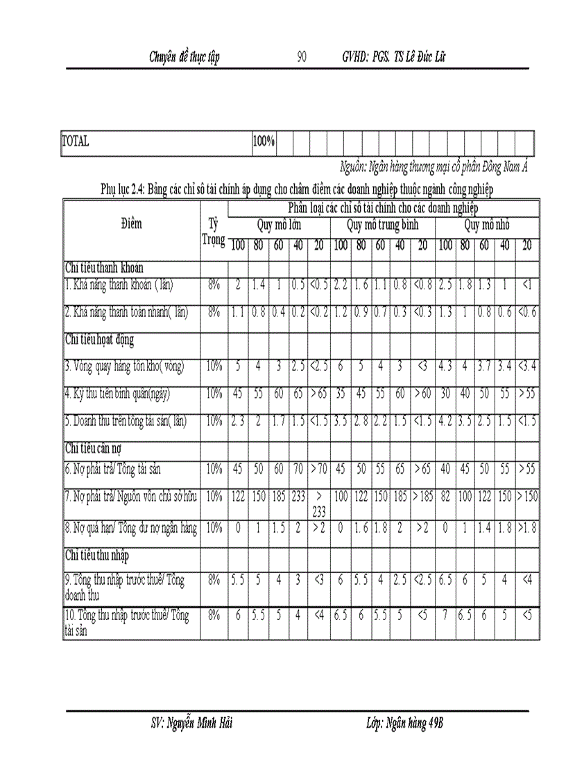 image for page Hoàn thiện công tác xếp hạng tín dụng khách hàng doanh nghiệp tại Ngân hàng thương mại cổ phần Đông Nam Á