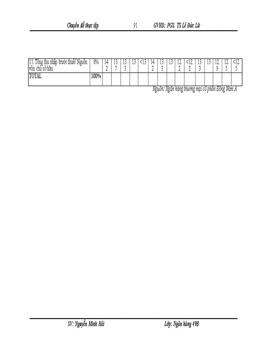image for page Hoàn thiện công tác xếp hạng tín dụng khách hàng doanh nghiệp tại Ngân hàng thương mại cổ phần Đông Nam Á