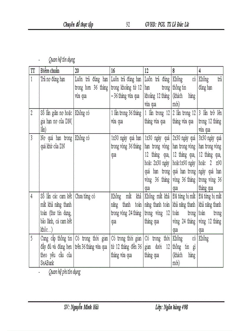 image for page Hoàn thiện công tác xếp hạng tín dụng khách hàng doanh nghiệp tại Ngân hàng thương mại cổ phần Đông Nam Á