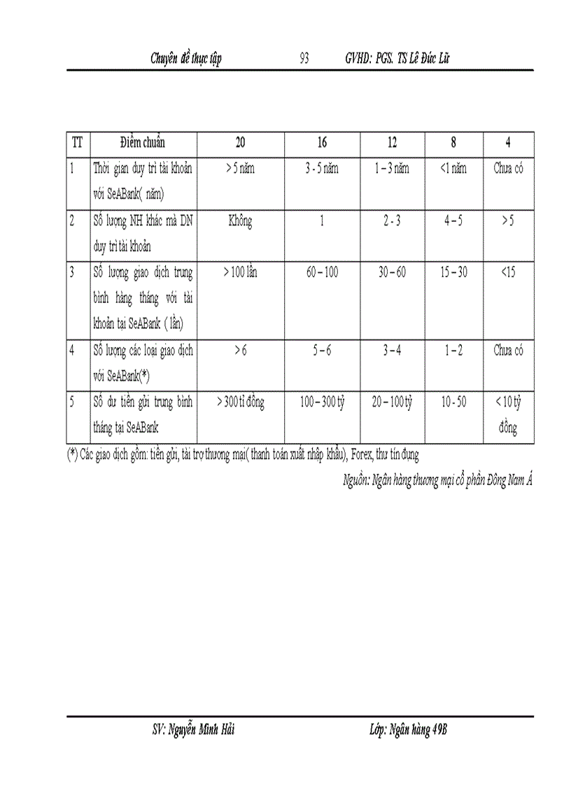 image for page Hoàn thiện công tác xếp hạng tín dụng khách hàng doanh nghiệp tại Ngân hàng thương mại cổ phần Đông Nam Á