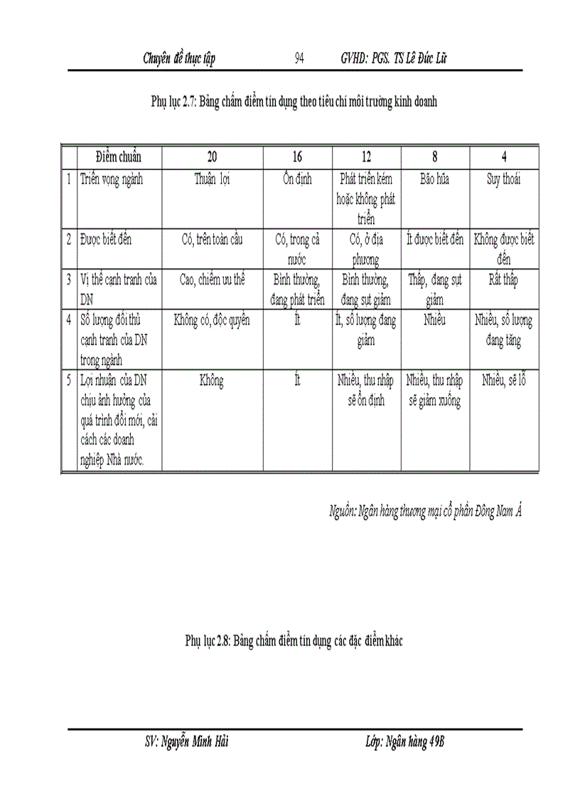 image for page Hoàn thiện công tác xếp hạng tín dụng khách hàng doanh nghiệp tại Ngân hàng thương mại cổ phần Đông Nam Á