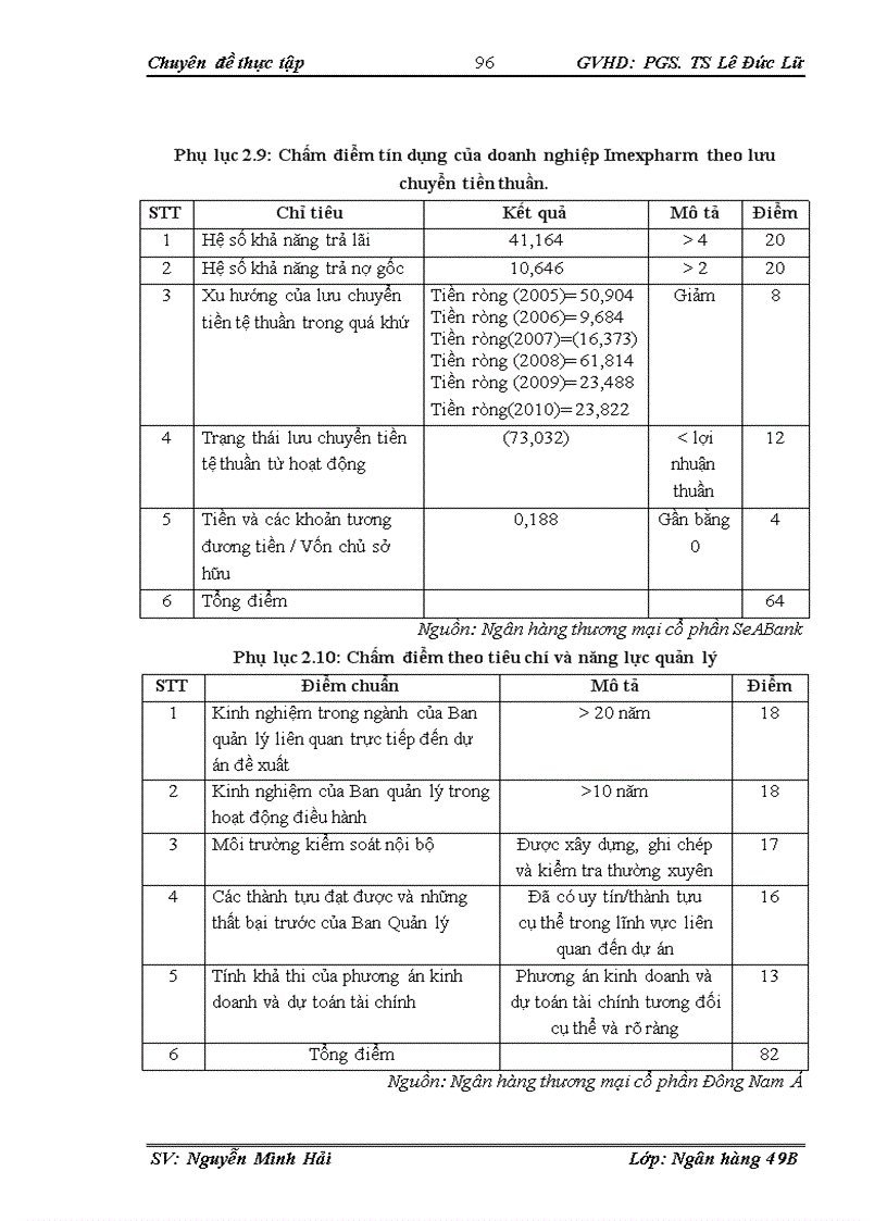 image for page Hoàn thiện công tác xếp hạng tín dụng khách hàng doanh nghiệp tại Ngân hàng thương mại cổ phần Đông Nam Á