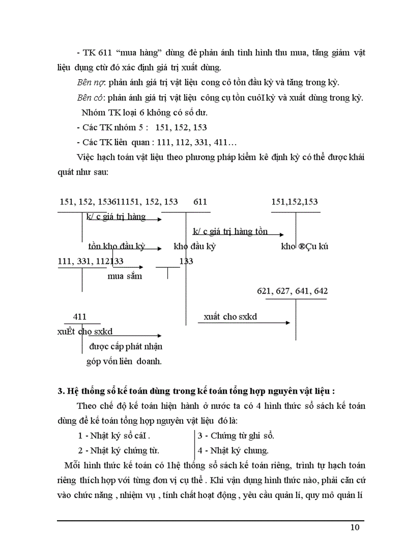image for page Hạch toán nguyên vật liệu ở công ty TNHH thương mại dịch vụ và kỹ thuật Tân Thiên Hoàng