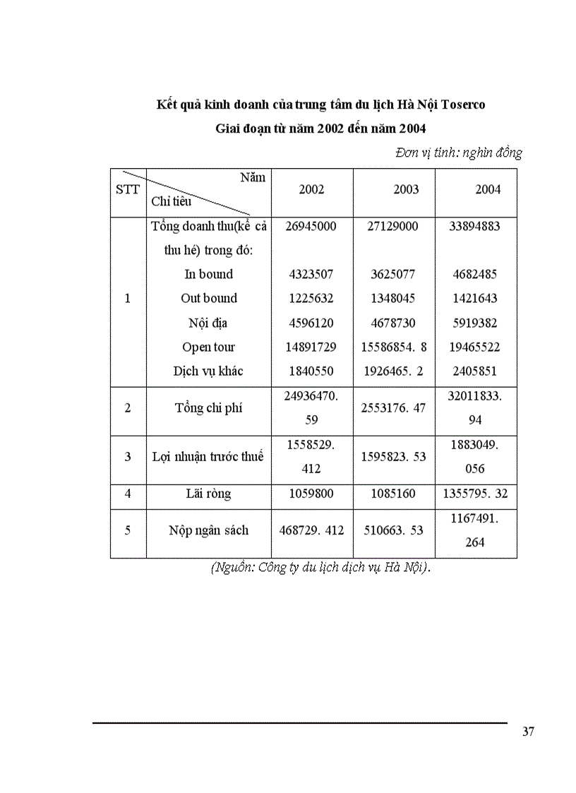 image for page Hoàn thiện công tác quản lí đội ngũ hướng dẫn viên tại công ty du lịch dịch vụ Hà Nội làm đề tài trong chuyên đề nghiên cứu thực tập tốt nghiệp của mình