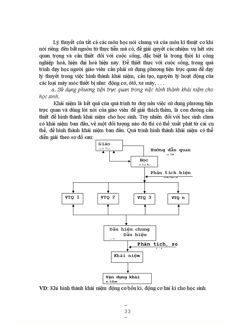 image for page Vận dụng phương pháp dạy học trực quan trong dạy học môn kĩ thuật công nghiệp lớp 11 phổ thông