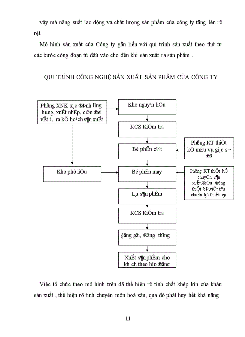 image for page Báo cáo thực tập tại Công ty may Hưng yên