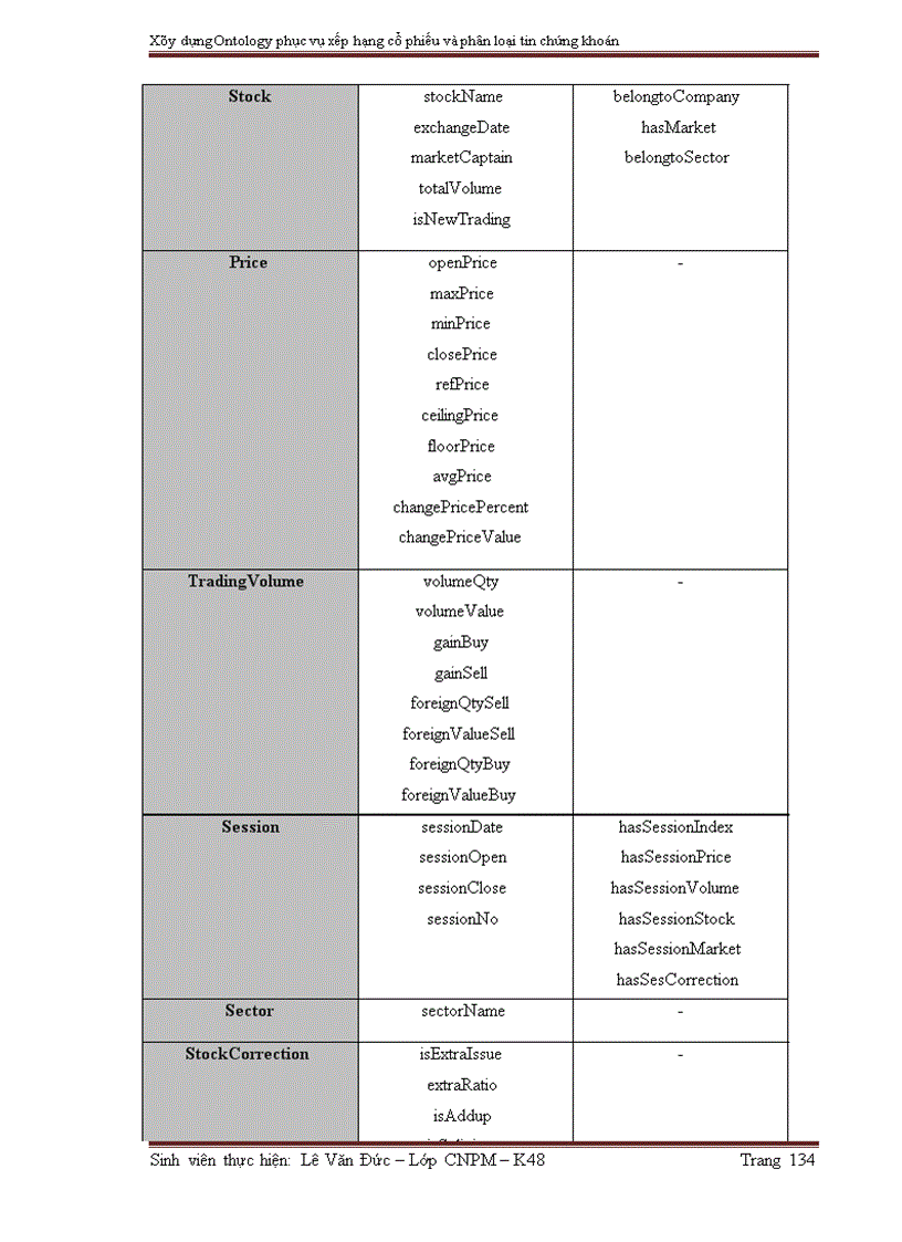 image for page Xây dựng Ontology phục vụ xếp hạng cổ phiếu và phân loại tin chứng khoán