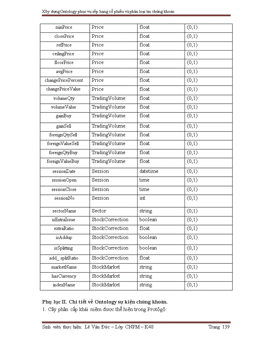image for page Xây dựng Ontology phục vụ xếp hạng cổ phiếu và phân loại tin chứng khoán