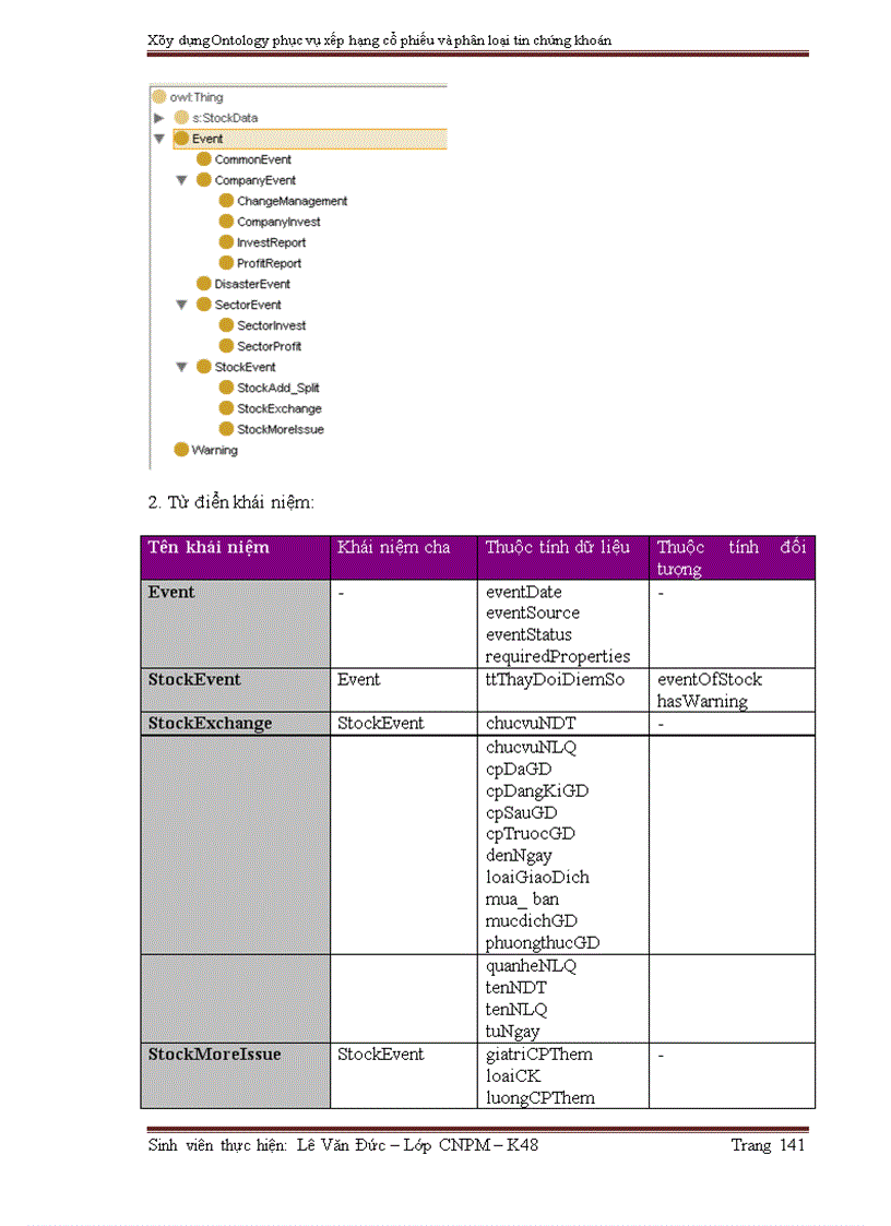 image for page Xây dựng Ontology phục vụ xếp hạng cổ phiếu và phân loại tin chứng khoán