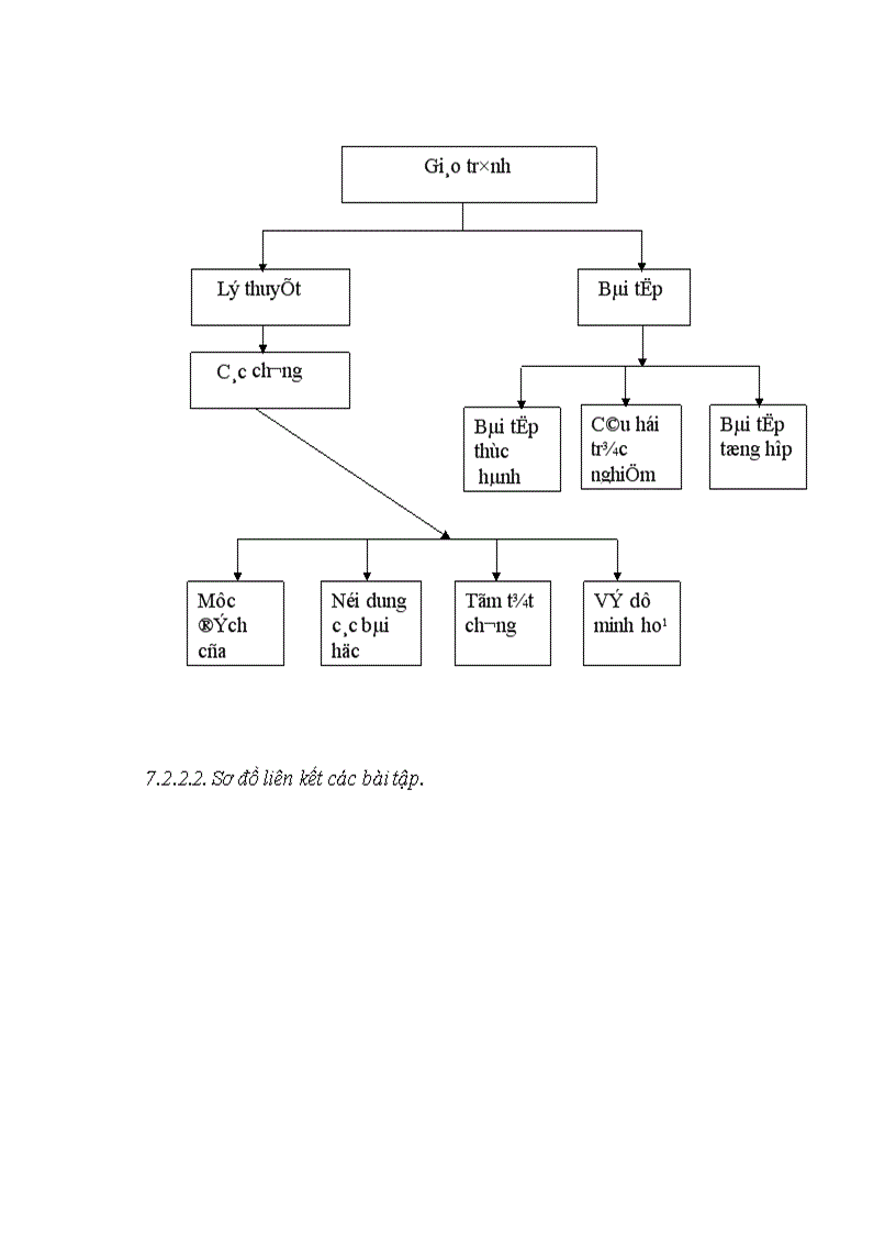 image for page Những vấn đề như xác định chuẩn, phân chia thông tin, đề xuất các ý tưởng, chiến lược mới cho quá trình phát triển Internet