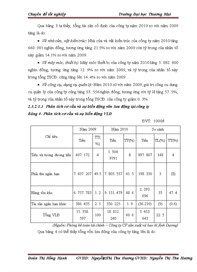 image for page Phân tích hiệu quả sử dụng vốn kinh doanh tại công ty Cổ phần đầu tư tư vấn xây dựng và thương mại HACO Việt Nam