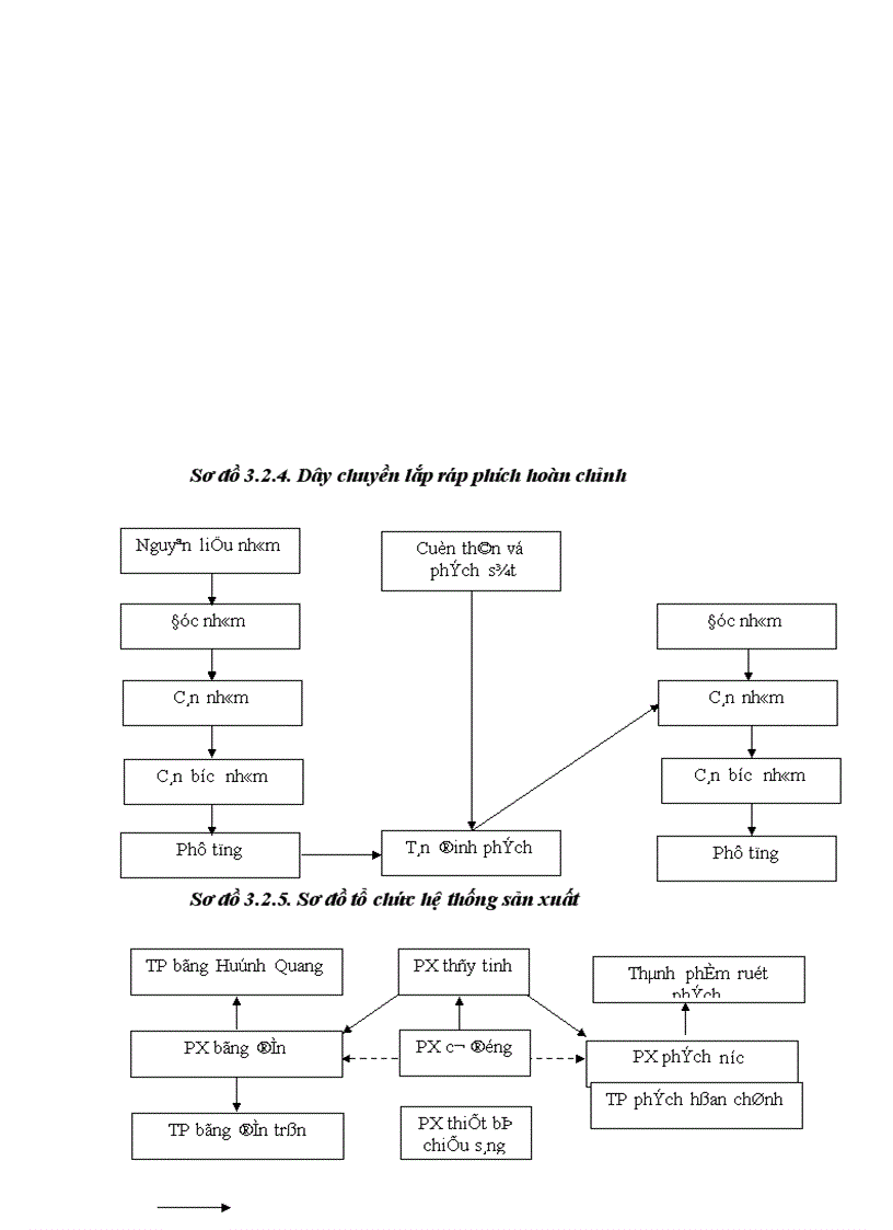 image for page Chi phí sản xuất và các giải pháp hạ thấp chi phí sản xuất kinh doanh tại Công ty Bóng đèn Phích nước Rạng Đông