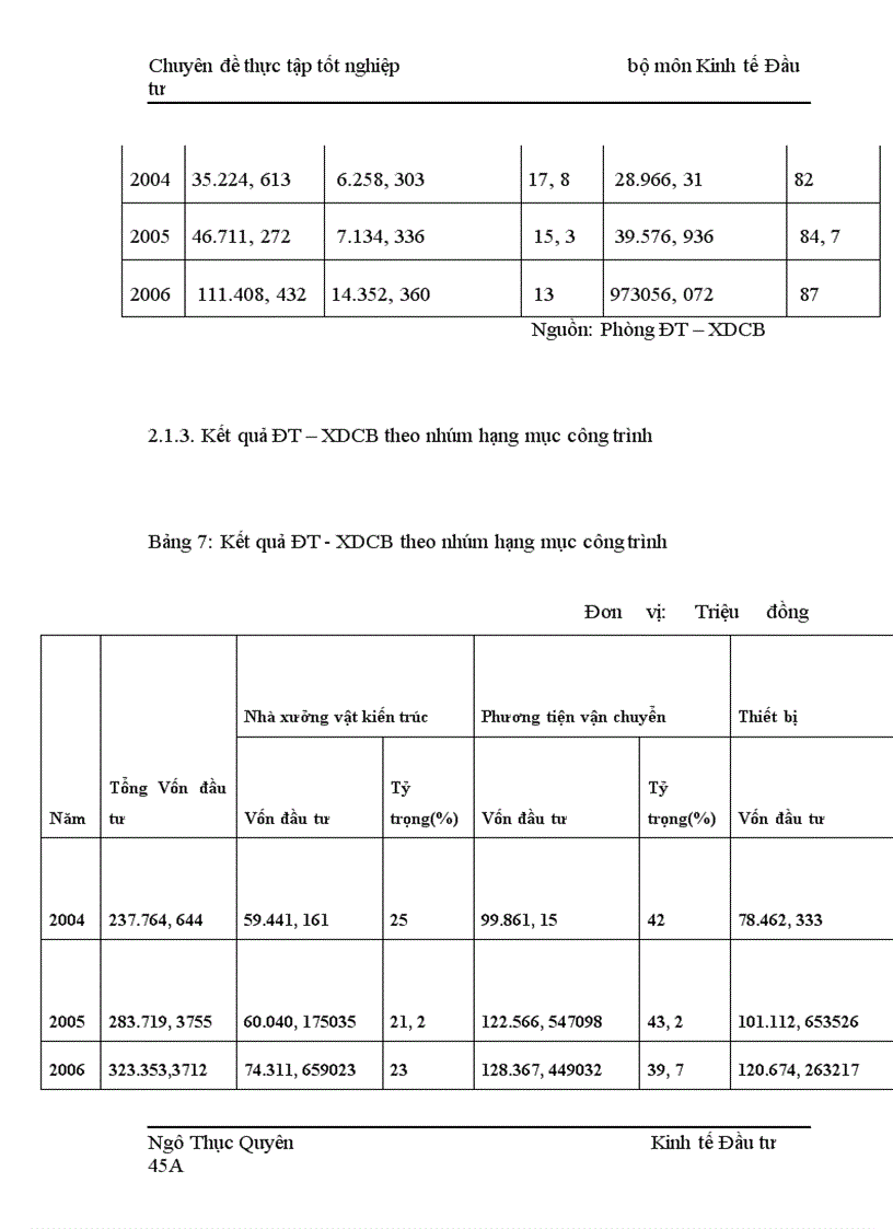 image for page Thực trạng và giải pháp nâng cao hiệu quả Đầu tư - Xây dựng cơ bản ở Bưu điện tỉnh Lạng Sơn