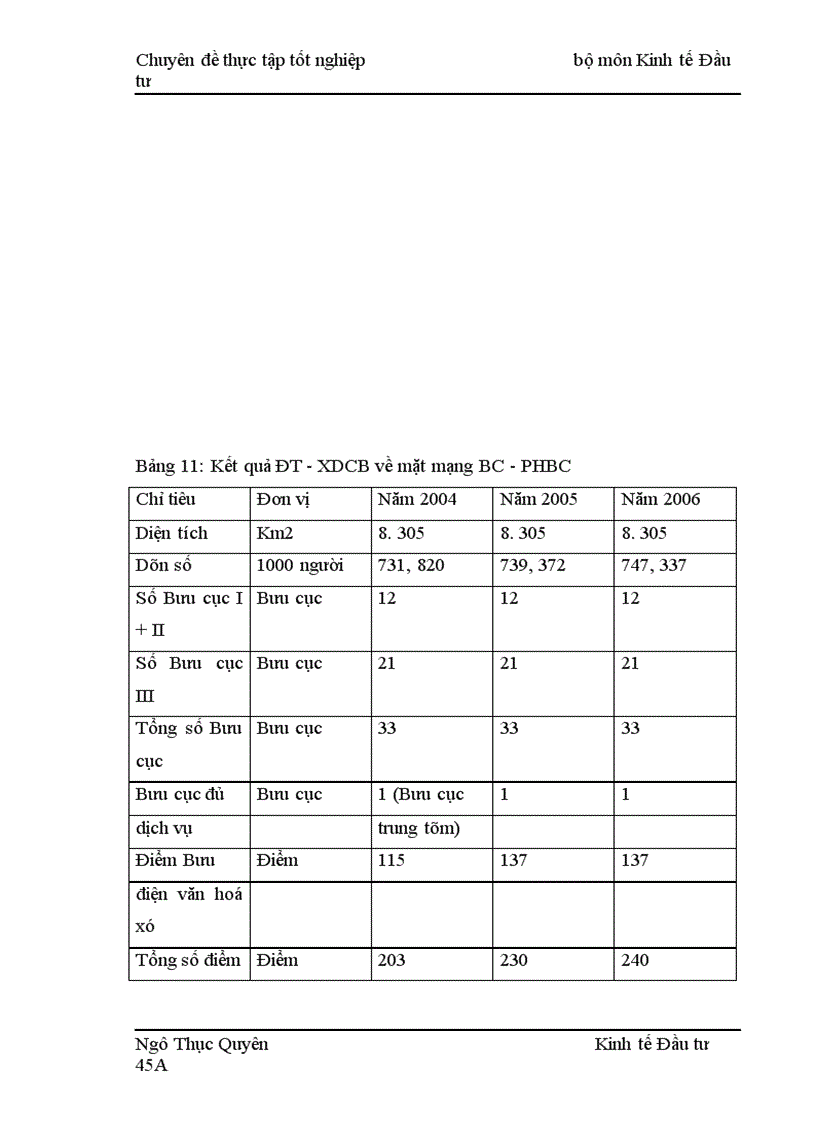 image for page Thực trạng và giải pháp nâng cao hiệu quả Đầu tư - Xây dựng cơ bản ở Bưu điện tỉnh Lạng Sơn