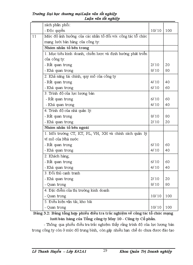 image for page Hoàn thiện công tác tổ chức mạng lưới bán hàng của Tổng công ty May 10 - Công ty Cổ phần tại khu vực Hà Nội