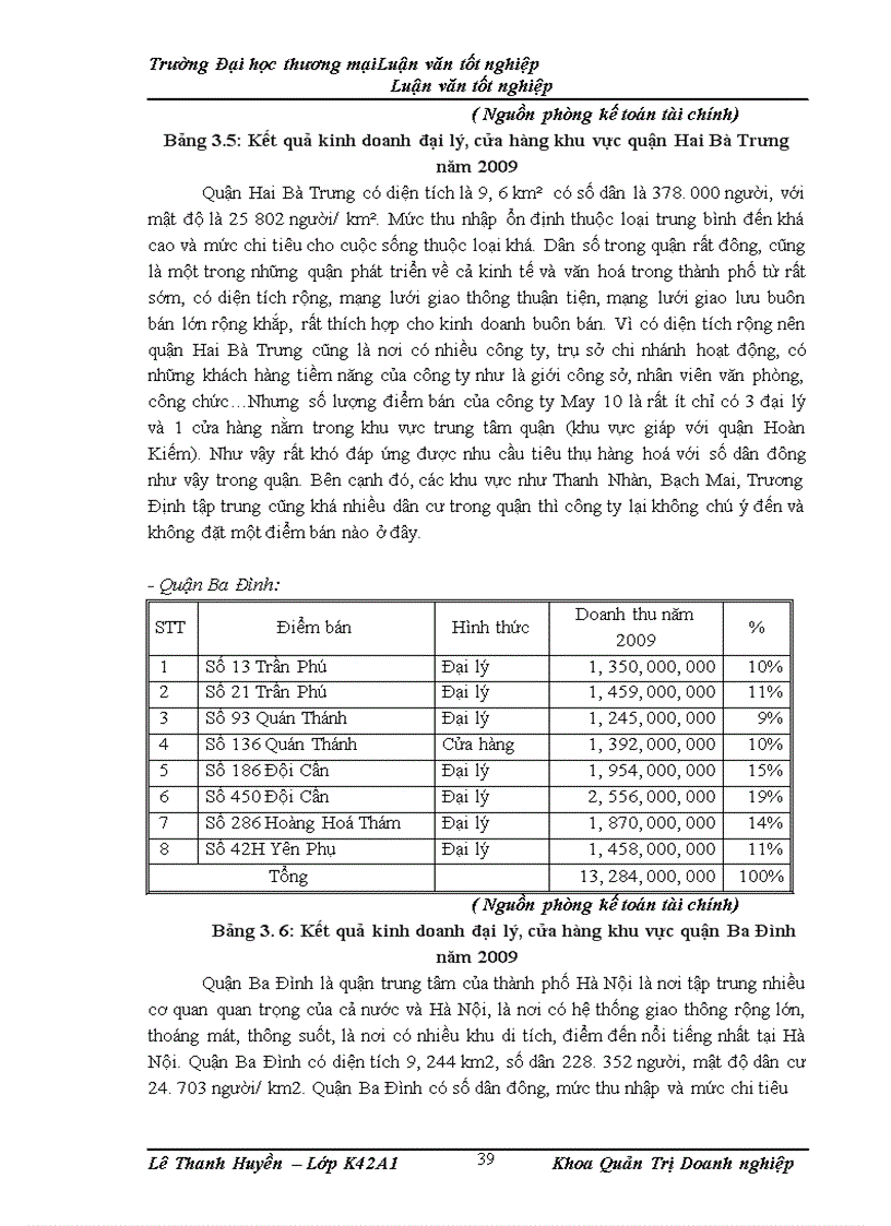 image for page Hoàn thiện công tác tổ chức mạng lưới bán hàng của Tổng công ty May 10 - Công ty Cổ phần tại khu vực Hà Nội