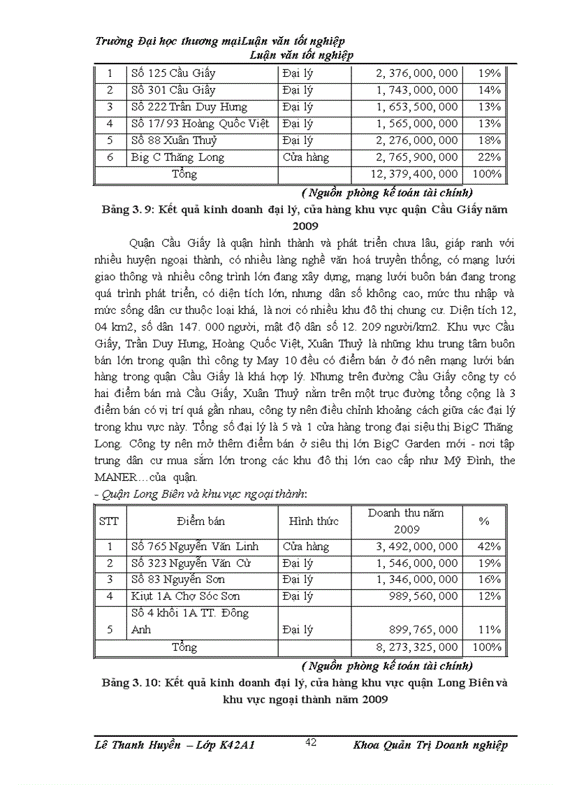 image for page Hoàn thiện công tác tổ chức mạng lưới bán hàng của Tổng công ty May 10 - Công ty Cổ phần tại khu vực Hà Nội