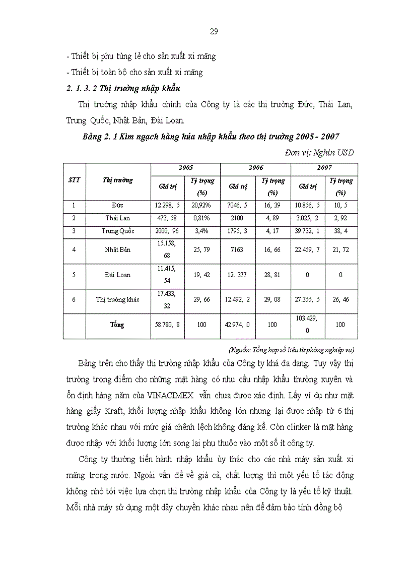 image for page Nâng cao hiệu quả kinh doanh nhập khẩu của công ty xuất nhập khẩu xi măng