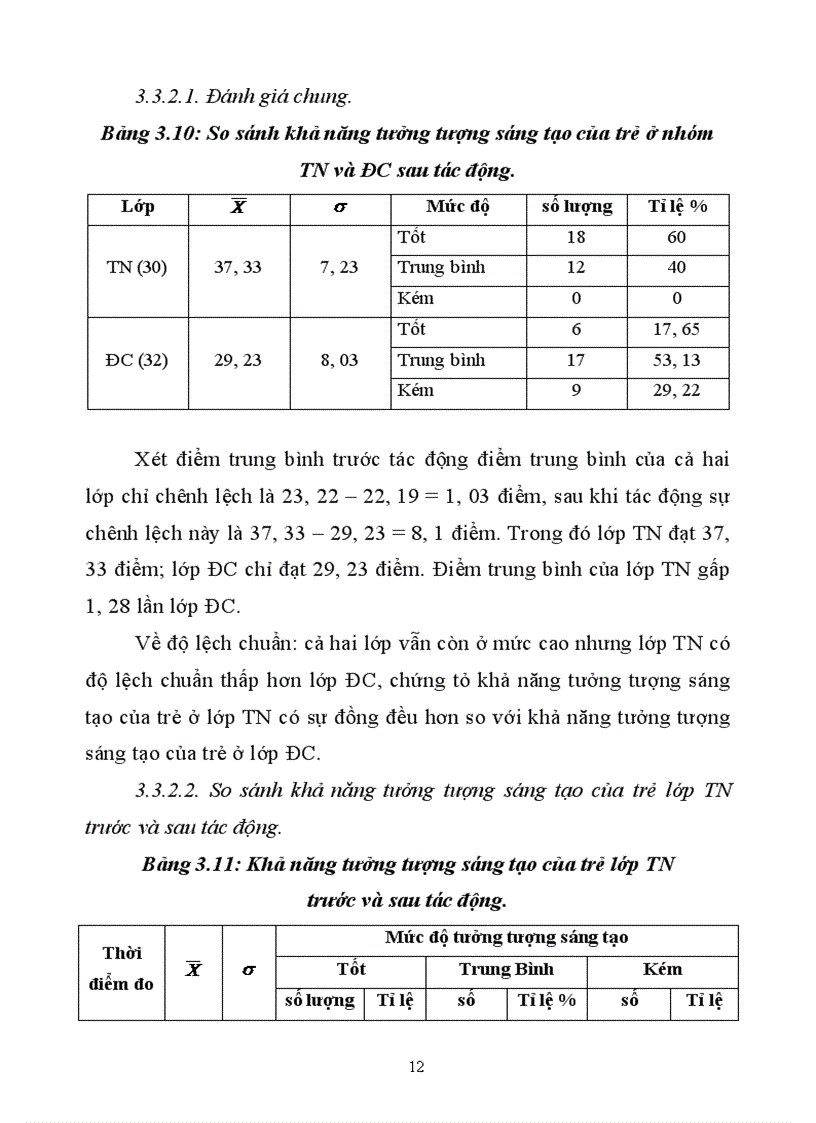 image for page Tưởng tượng sáng tạo của trẻ mẫu giáo 5- 6 tuổi qua hoạt động vẽ