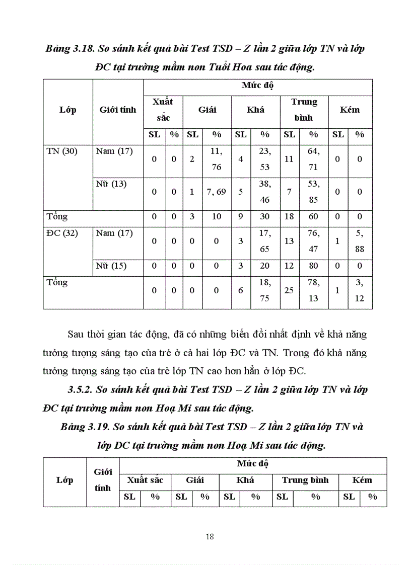 image for page Tưởng tượng sáng tạo của trẻ mẫu giáo 5- 6 tuổi qua hoạt động vẽ