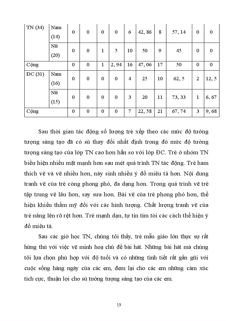 image for page Tưởng tượng sáng tạo của trẻ mẫu giáo 5- 6 tuổi qua hoạt động vẽ