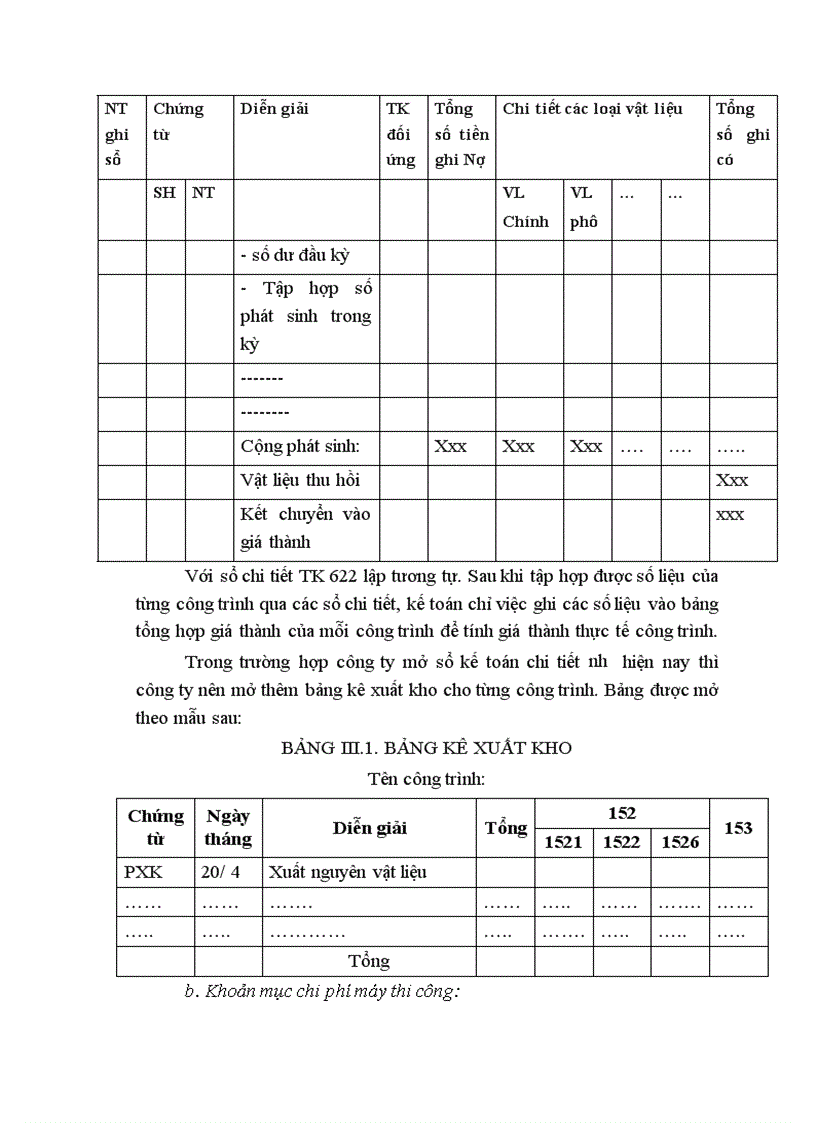 image for page Tổ chức công tác kế toán tập hợp chi phí sản xuất và tính giá thành sản phẩm tại Công ty Xây dựng công trình I