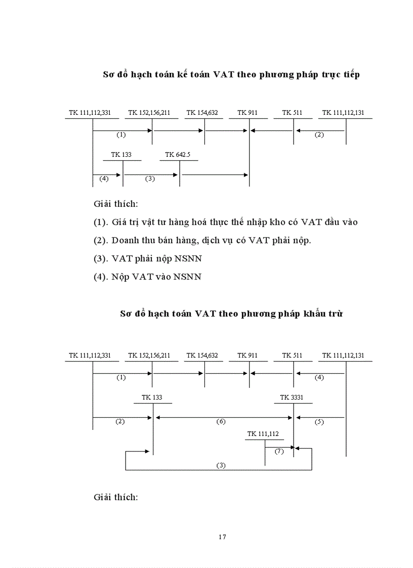 image for page Bàn về công tác quản lý và tổ chức hạnh toán Thuế giá tri gia tăng trong các doanh nghiệp ở Việt Nam