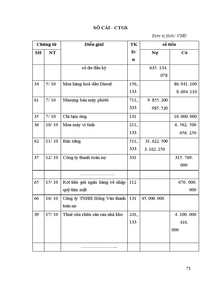image for page Hạch toán kế toán vốn bằng tiền tại công ty cổ phân thương mại-xây dựng Sóc Sơn