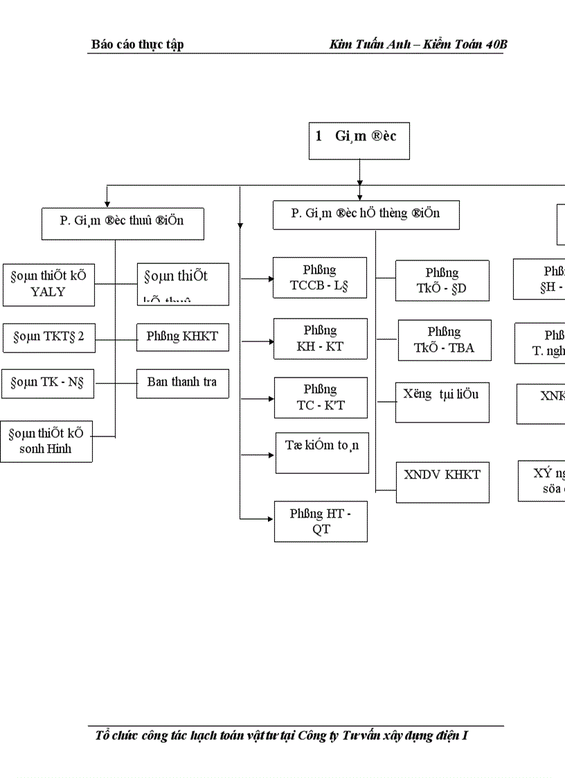 image for page Công tác hạch toán nguyên vật liệu tại công ty tư vấn xây dựng I
