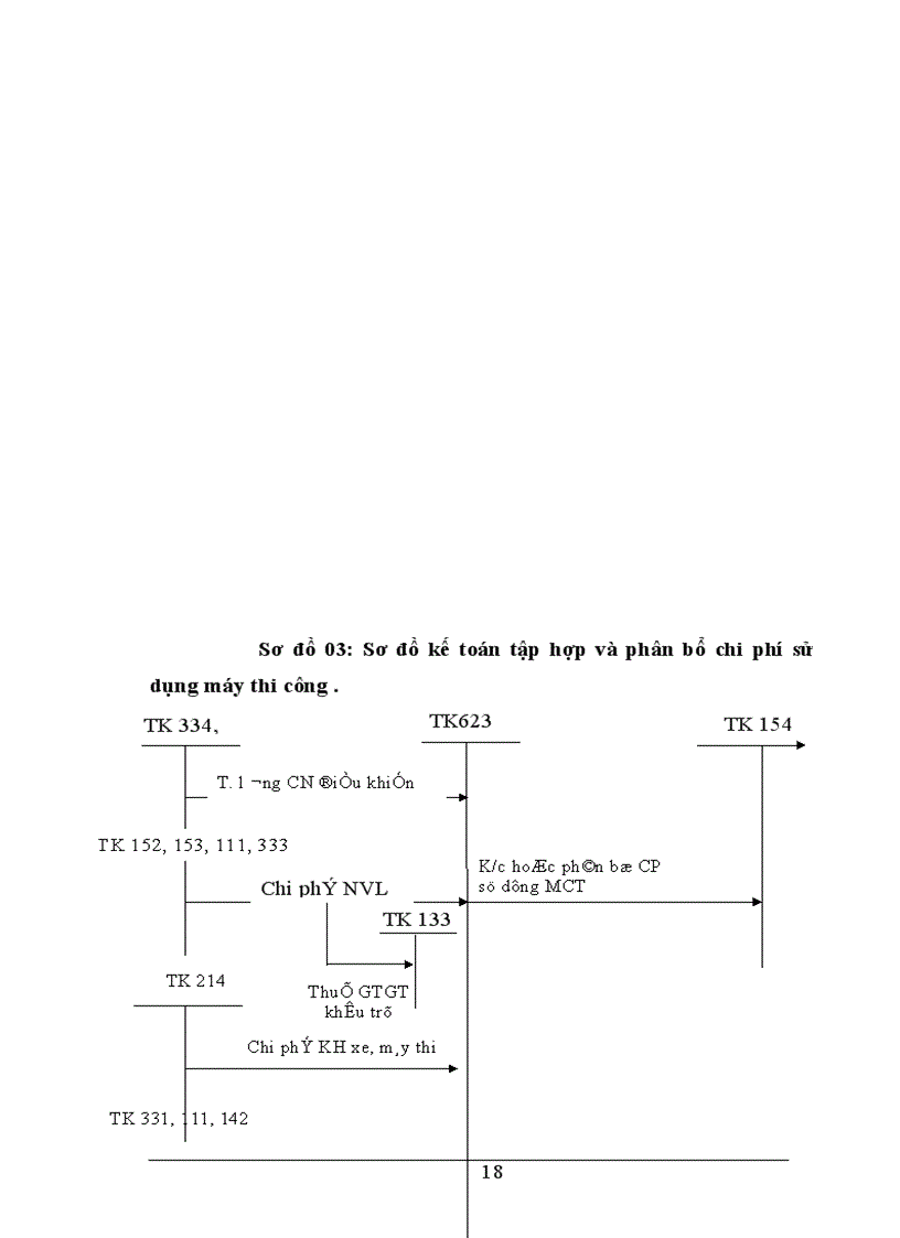 image for page Tổ chức công tác kế toán tập hợp chi phí và tính giá thành sản phẩm tại Xí nghiệp Sông Đà 12-6