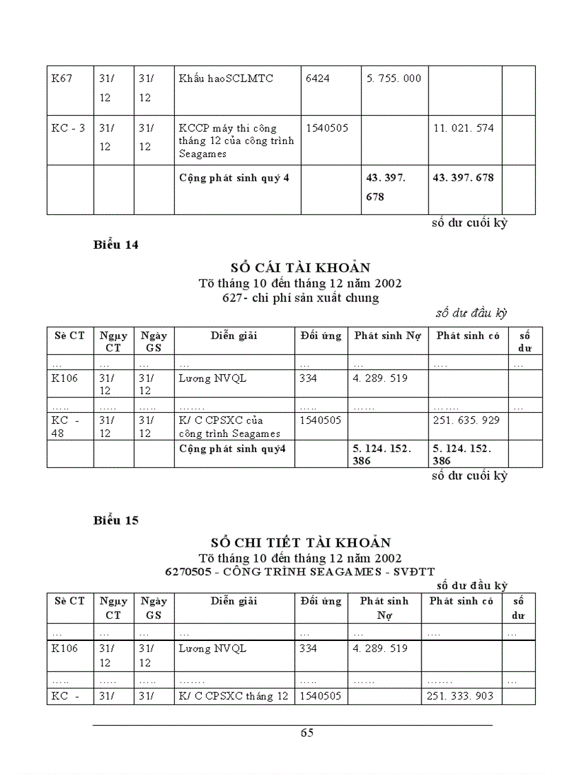 image for page Tổ chức công tác kế toán tập hợp chi phí và tính giá thành sản phẩm tại Xí nghiệp Sông Đà 12-6
