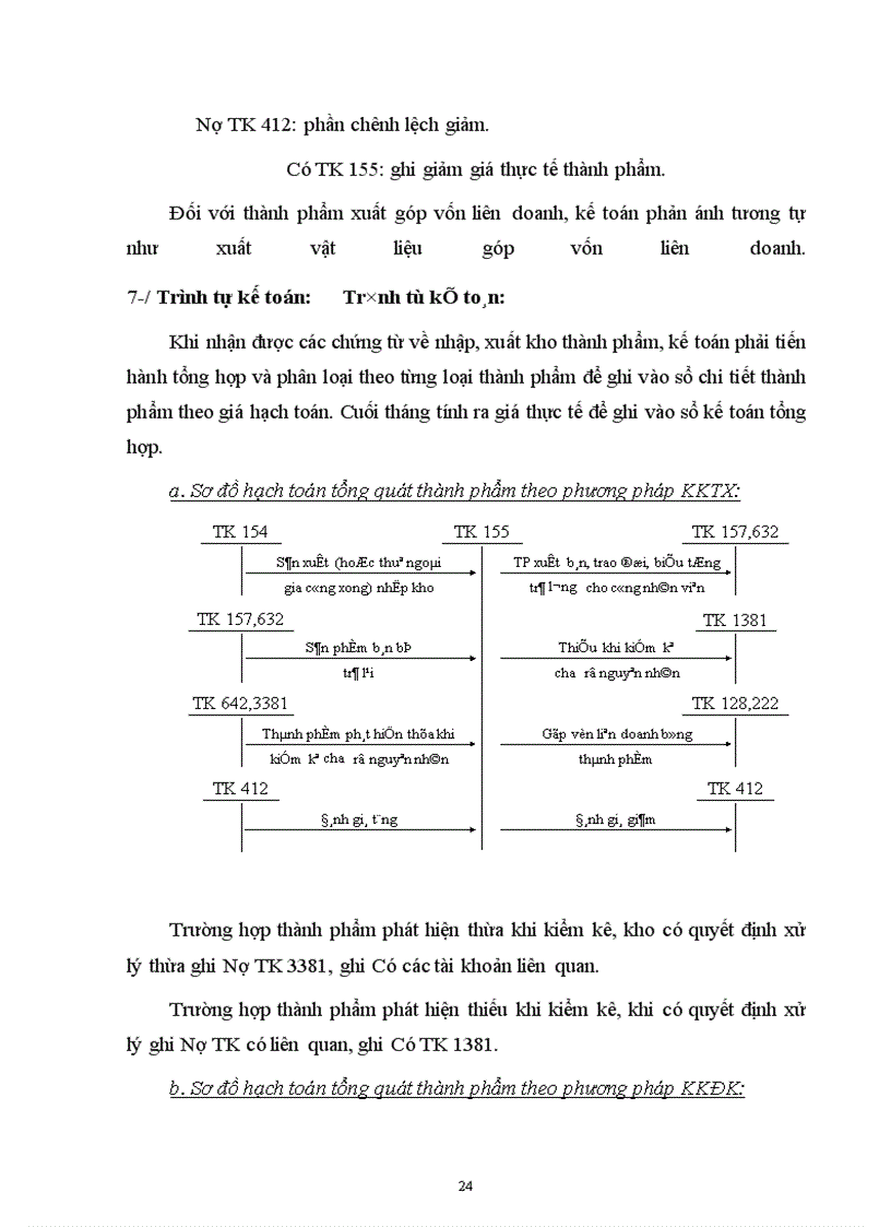 image for page Tổ chức kế toán thành phẩm và tiêu thụ trong doanh nghiệp sản xuất