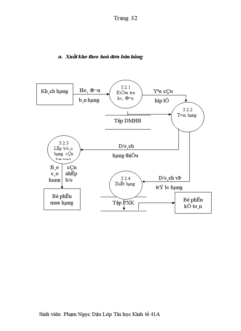 image for page Phân tích và thiết kế hệ thống thông tin quản lý kho vật tư tại công ty NC&E JSC