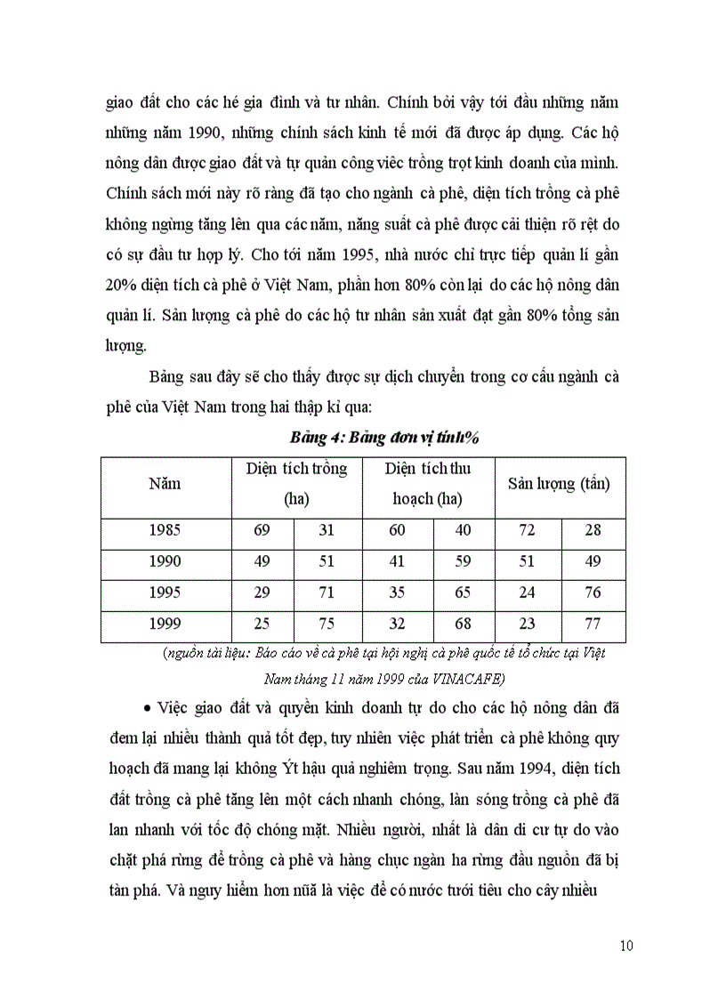 image for page Giải pháp đẩy mạnh sản xuất và xuất khẩu cà phê của Việt Nam