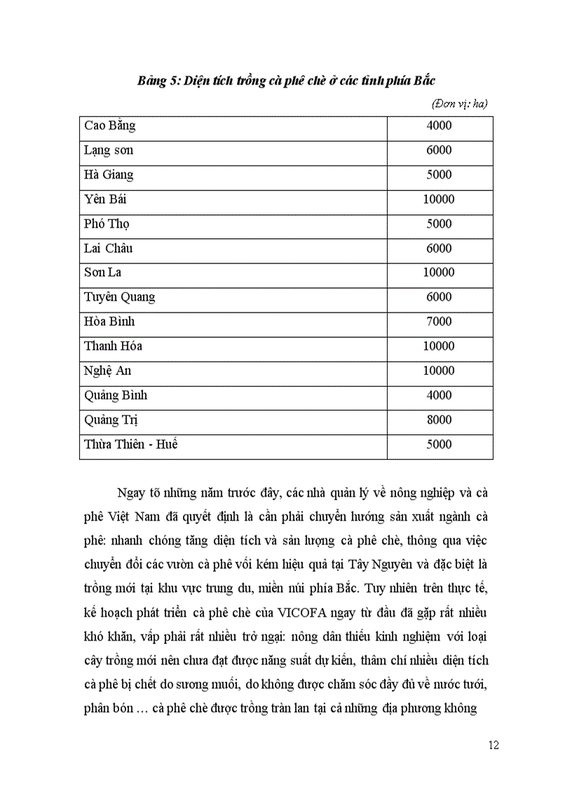 image for page Giải pháp đẩy mạnh sản xuất và xuất khẩu cà phê của Việt Nam