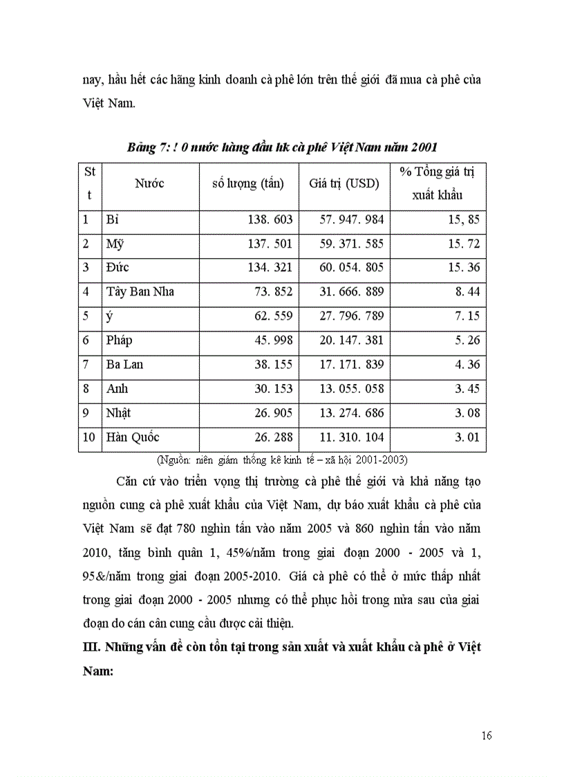 image for page Giải pháp đẩy mạnh sản xuất và xuất khẩu cà phê của Việt Nam