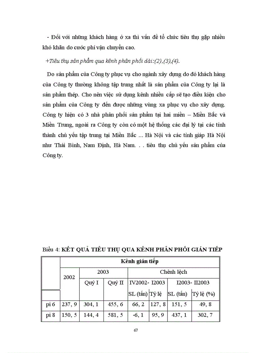 image for page Xây dựng hệ thống kênh phân phối sản phẩm tại Công ty Sông Đà 12 Tổng Công ty Sông Đà