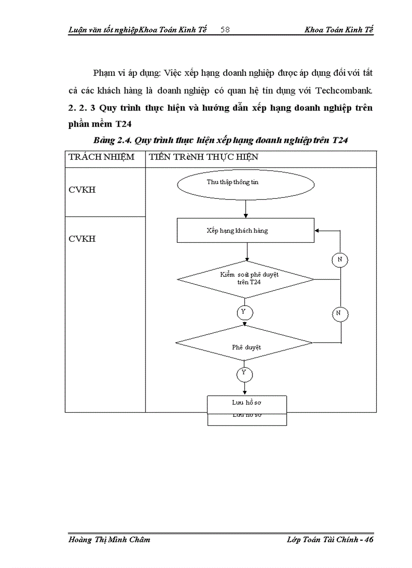 image for page Ứng dụng mô hình Logit trong xếp hạng khách hàng tại ngân hàng TMCP Kỹ thương Việt Nam - Chi nhánh Hà Nội