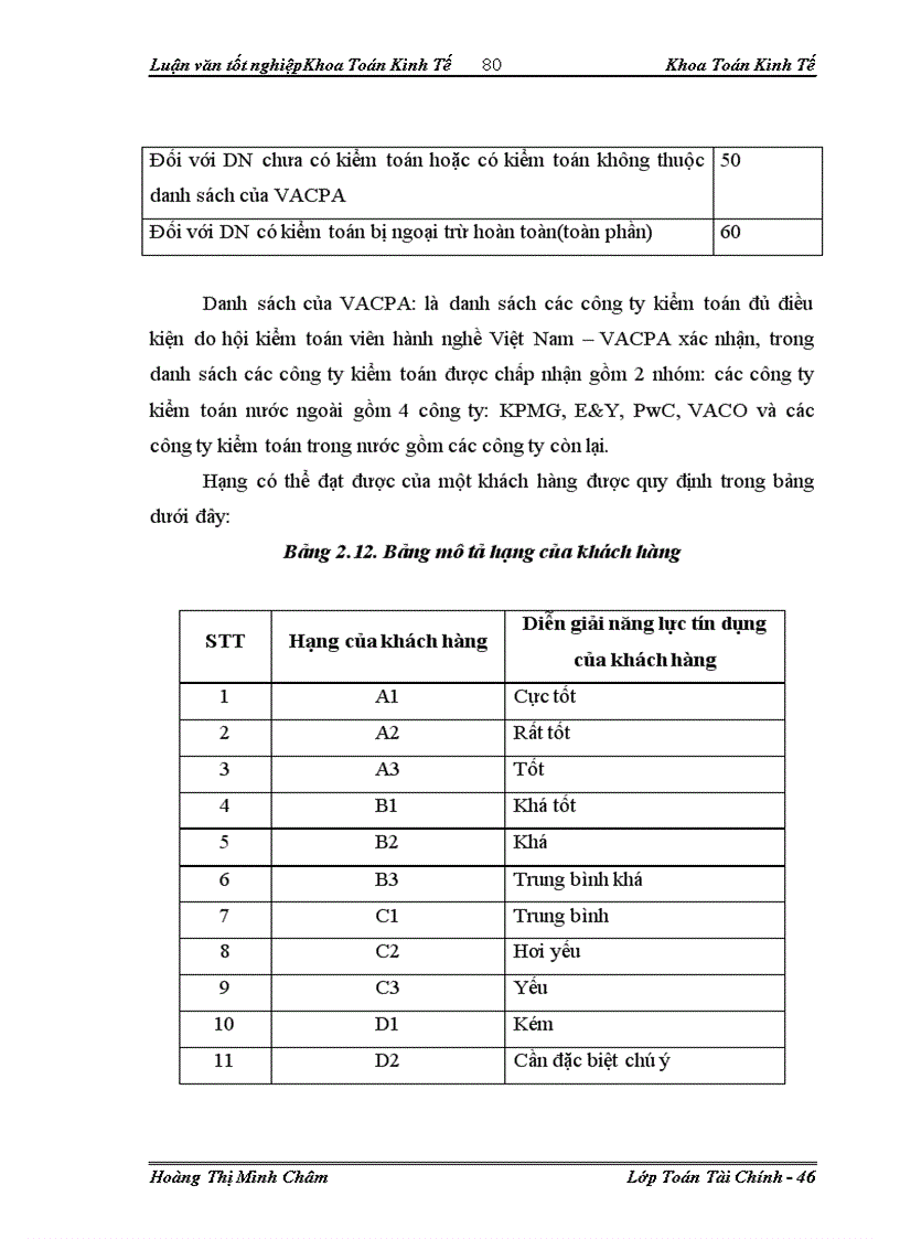 image for page Ứng dụng mô hình Logit trong xếp hạng khách hàng tại ngân hàng TMCP Kỹ thương Việt Nam - Chi nhánh Hà Nội