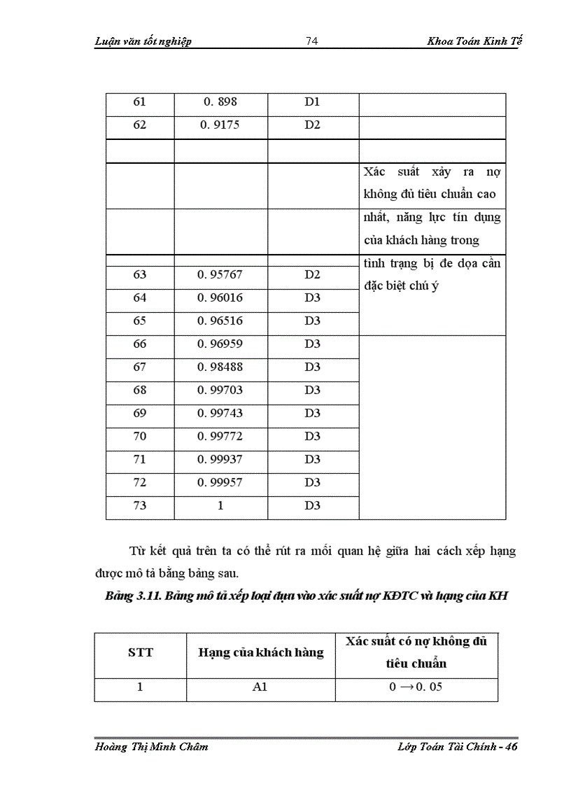 image for page Ứng dụng mô hình Logit trong xếp hạng khách hàng tại ngân hàng TMCP Kỹ thương Việt Nam - Chi nhánh Hà Nội
